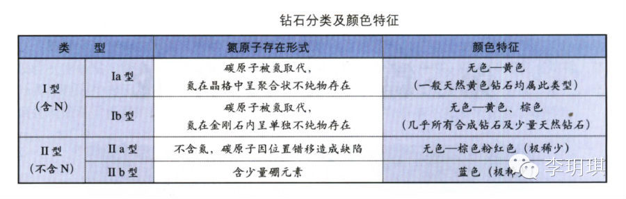 钻石(金刚石)最全面的基础知识扫盲