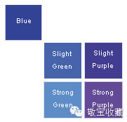 新手怎样辨别蓝宝石颜色优缺点