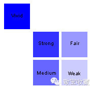 新手怎样辨别蓝宝石颜色优缺点