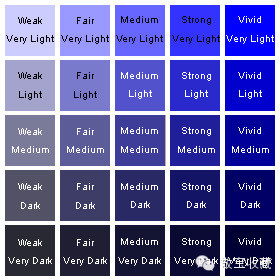 新手怎样辨别蓝宝石颜色优缺点