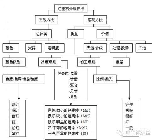 红宝石的鸽血红没见过吗？我们『宰』只鸽子给你看！