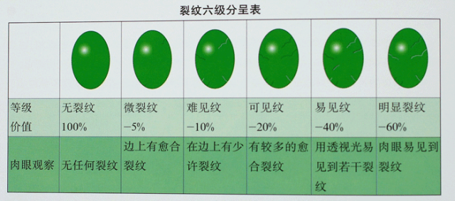 买翡翠千万要小心，一定不要买到铸腊的翡翠！！