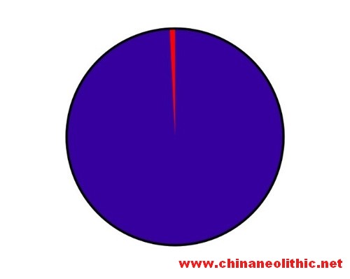 随身携带1斤铀矿石能活多久？浅谈铀矿对人的伤害。钙铀云母,钙铀云母